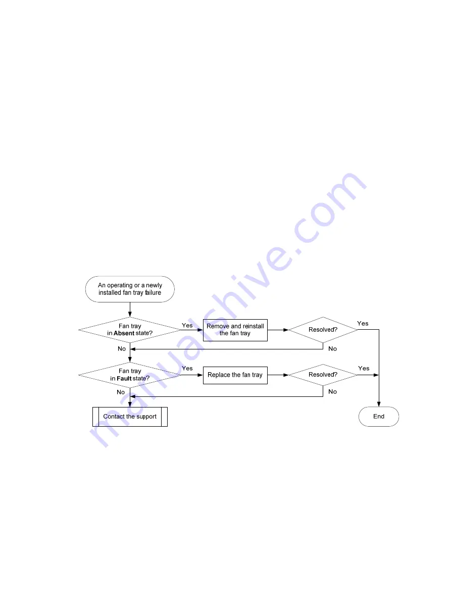 H3C S6520X-HI Series Troubleshooting Manual Download Page 12