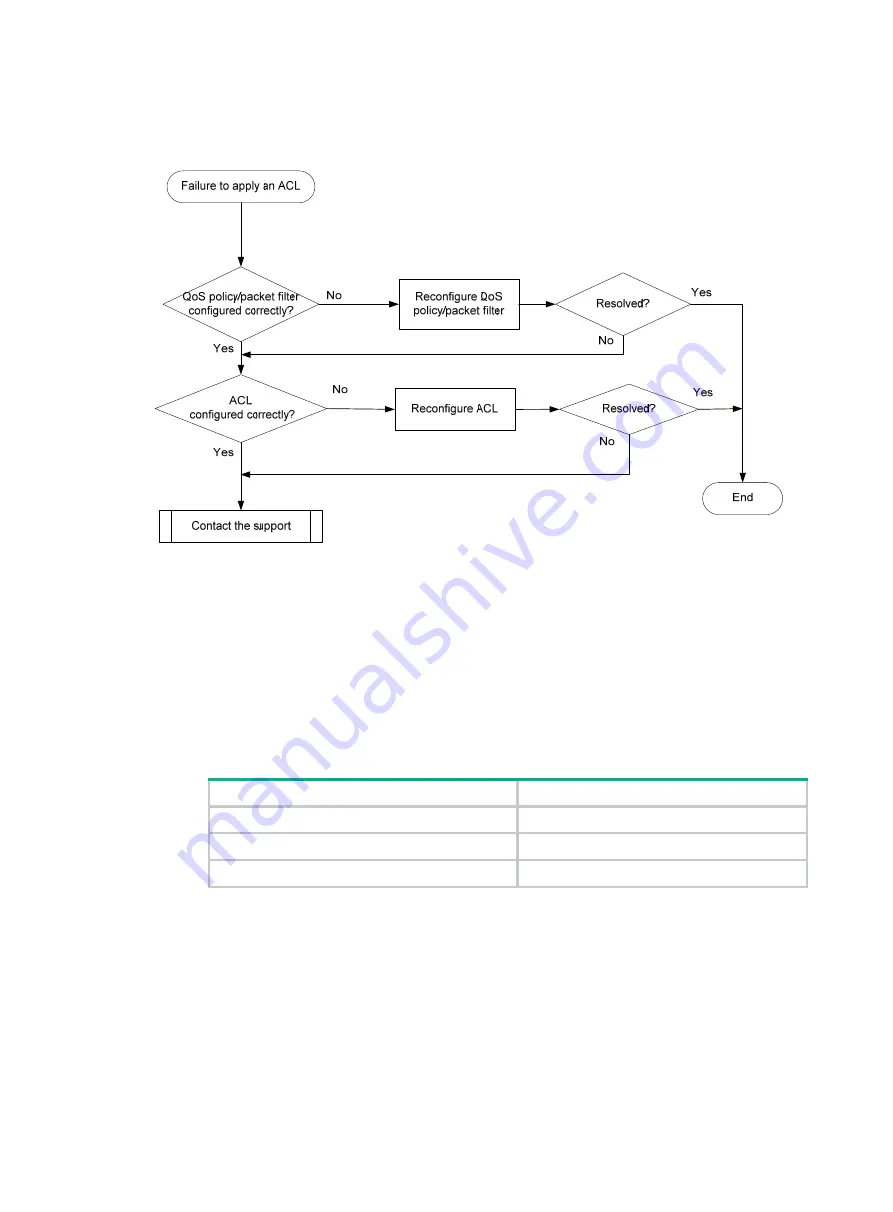 H3C S6520X-HI Series Troubleshooting Manual Download Page 15