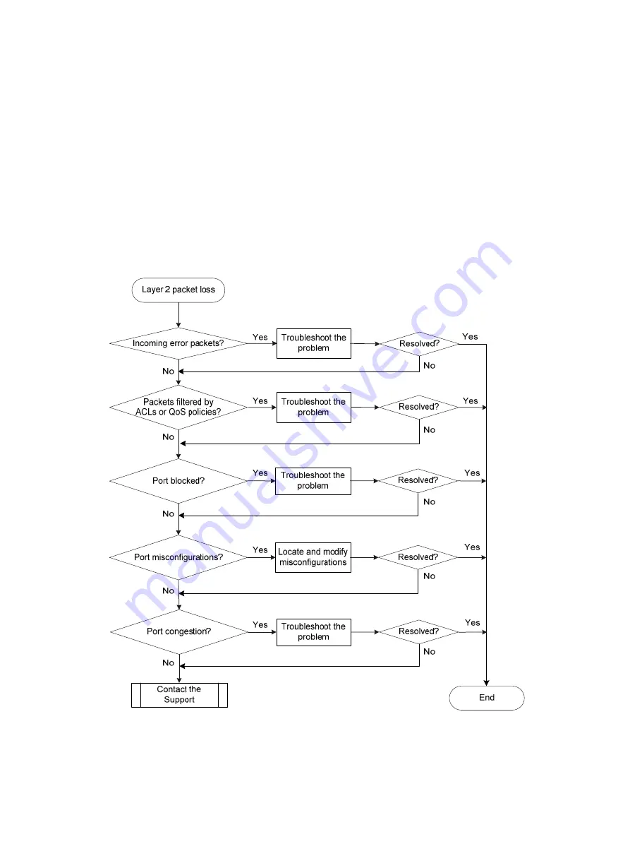 H3C S6520X-HI Series Troubleshooting Manual Download Page 42