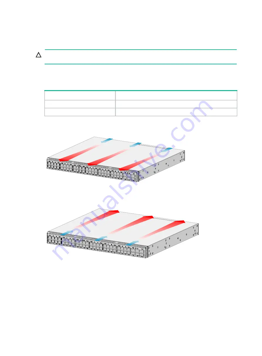 H3C S6861 Series Installation Manual Download Page 62