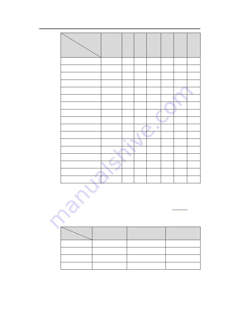 H3C S7500 Series Operation Manual Download Page 7