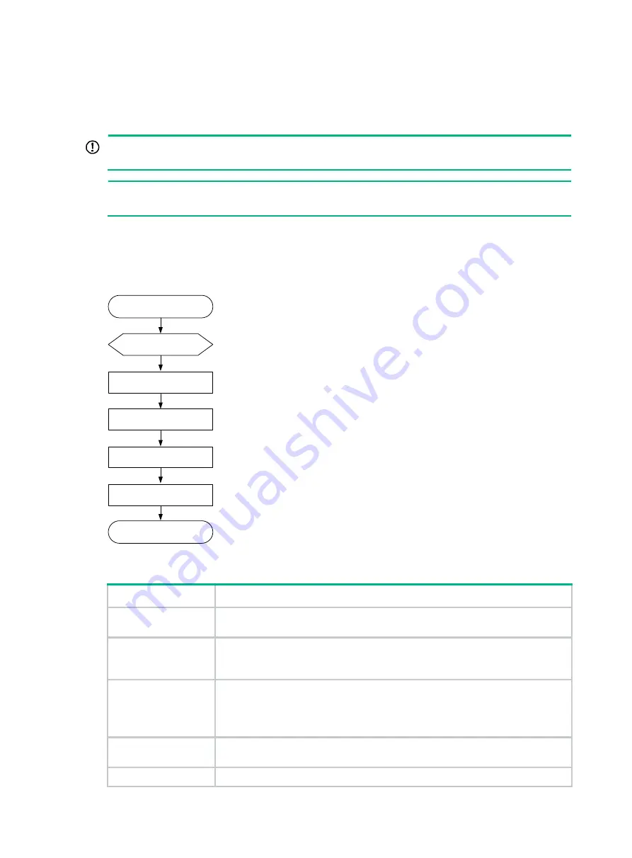 H3C S7500X-G Series Installation Manual Download Page 17