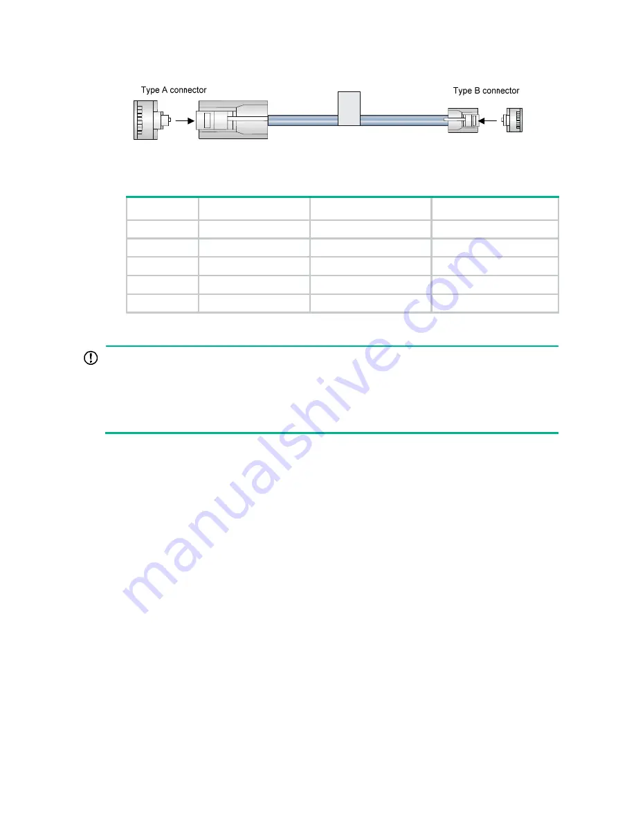 H3C S7500X Series Installation Manual Download Page 44