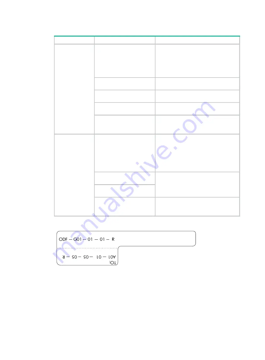 H3C S7500X Series Installation Manual Download Page 116