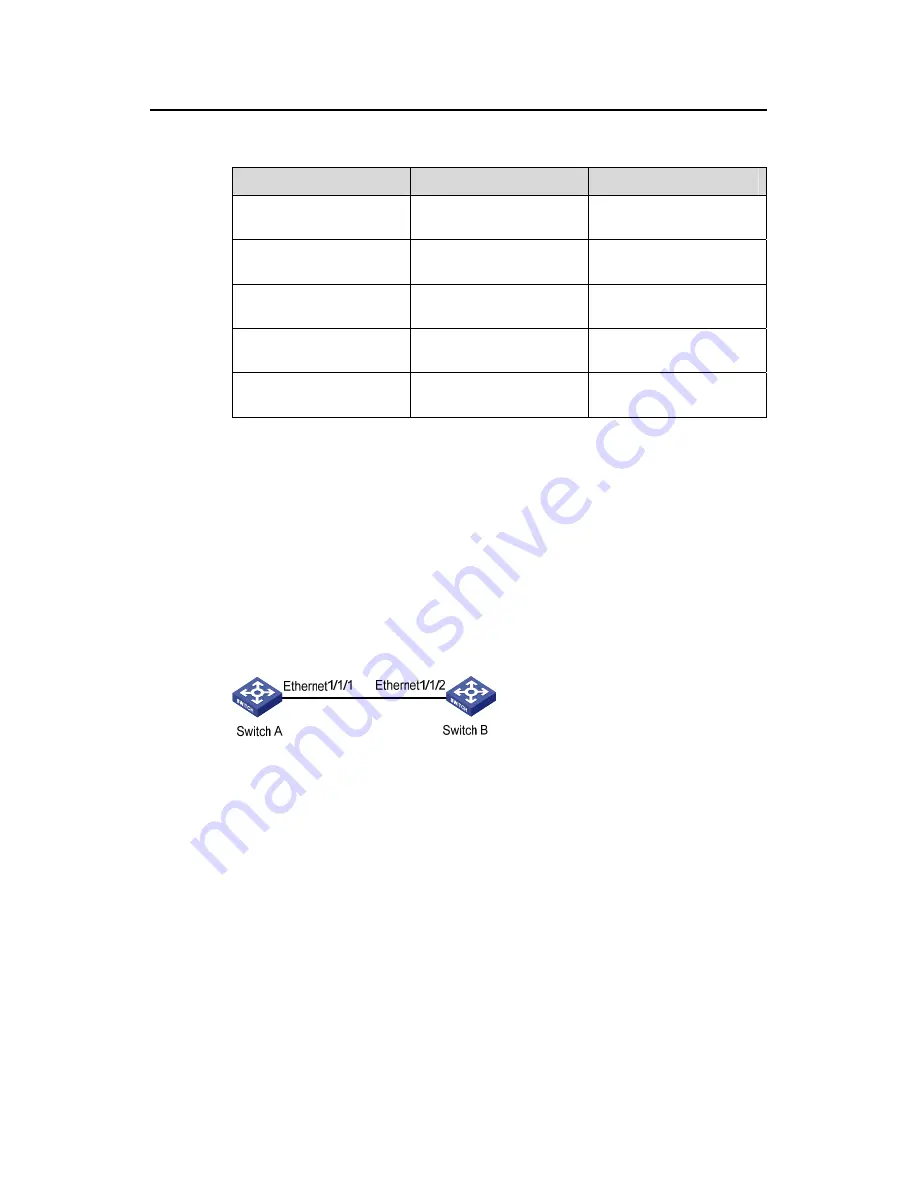 H3C S9500 Series Operation Manual Download Page 35