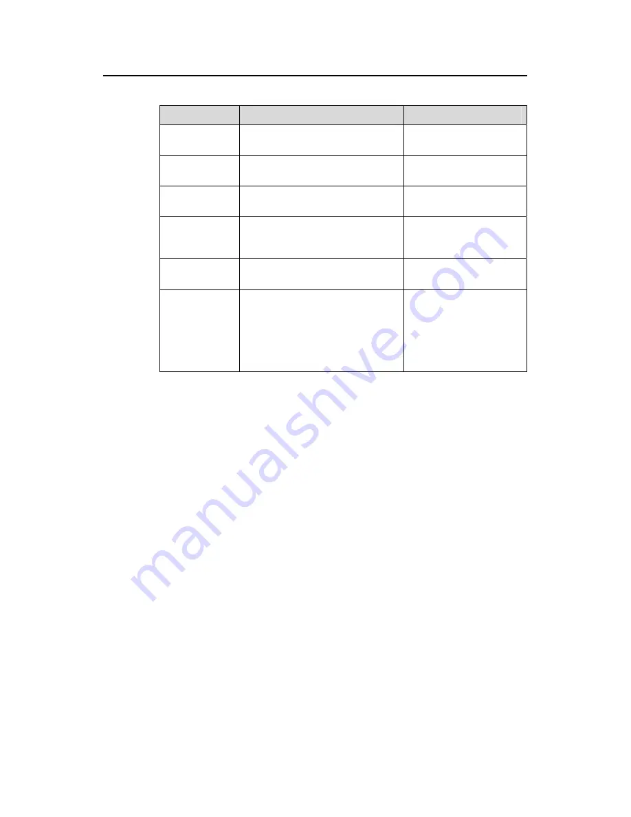 H3C S9500 Series Operation Manual Download Page 93