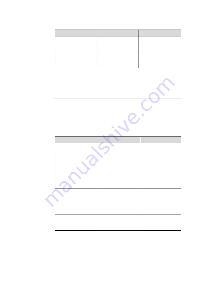 H3C S9500 Series Operation Manual Download Page 167