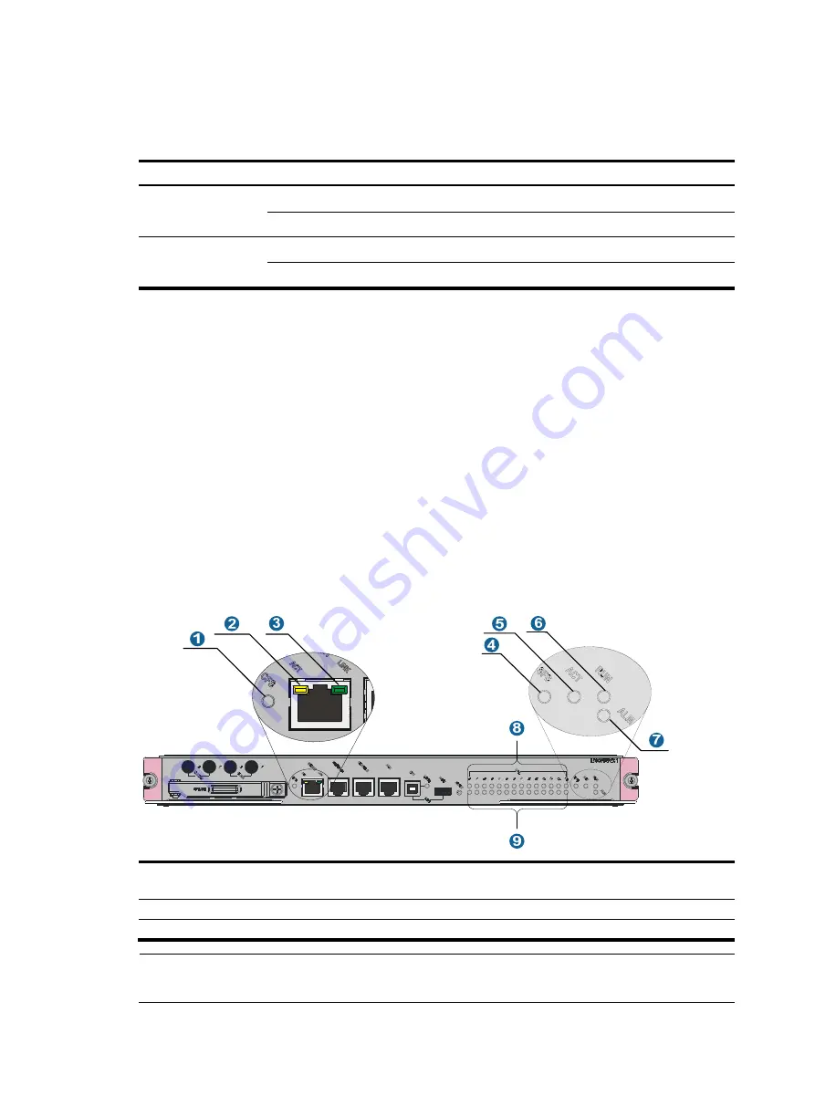 H3C S9500E Series Скачать руководство пользователя страница 81