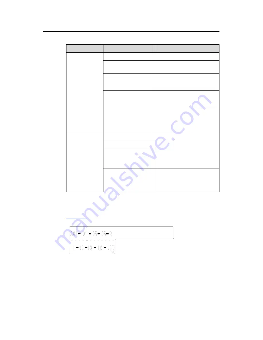 H3C S9505 SRP Installation Manual Download Page 115