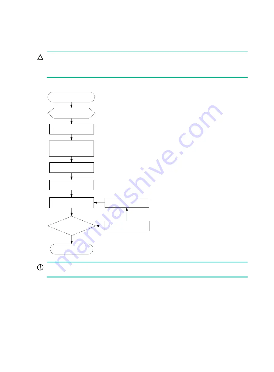 H3C S9800 Series Installation Manual Download Page 11