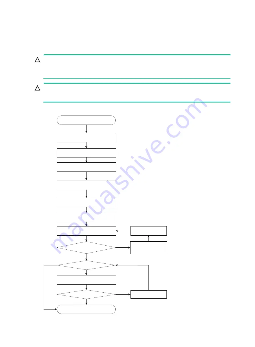 H3C S9820-8M Installation Manual Download Page 11