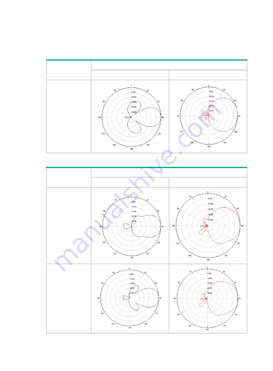 H3C SFP-GE-LH40-SM1310 Manual Download Page 26