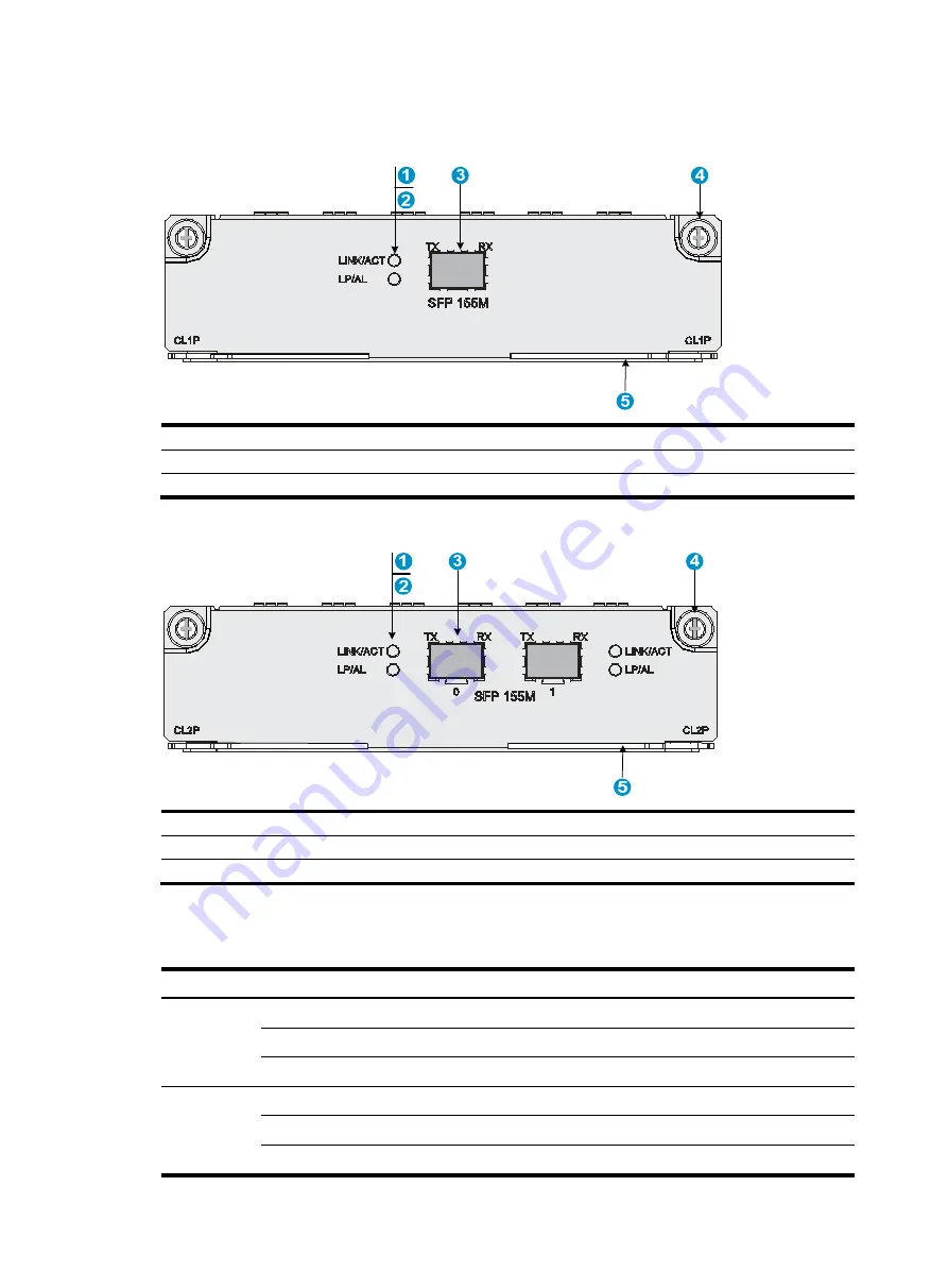 H3C SR6600 SPE-FWM Manual Download Page 13