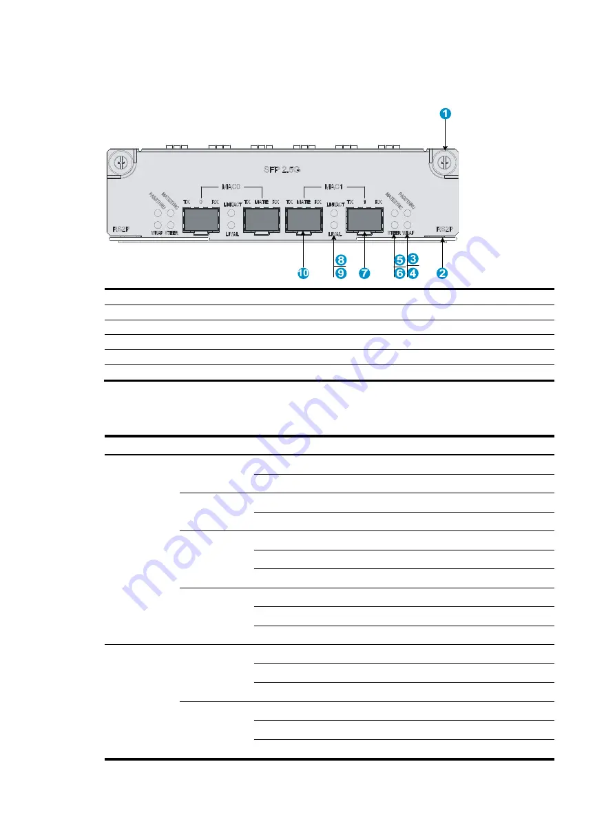 H3C SR6600 SPE-FWM Manual Download Page 24