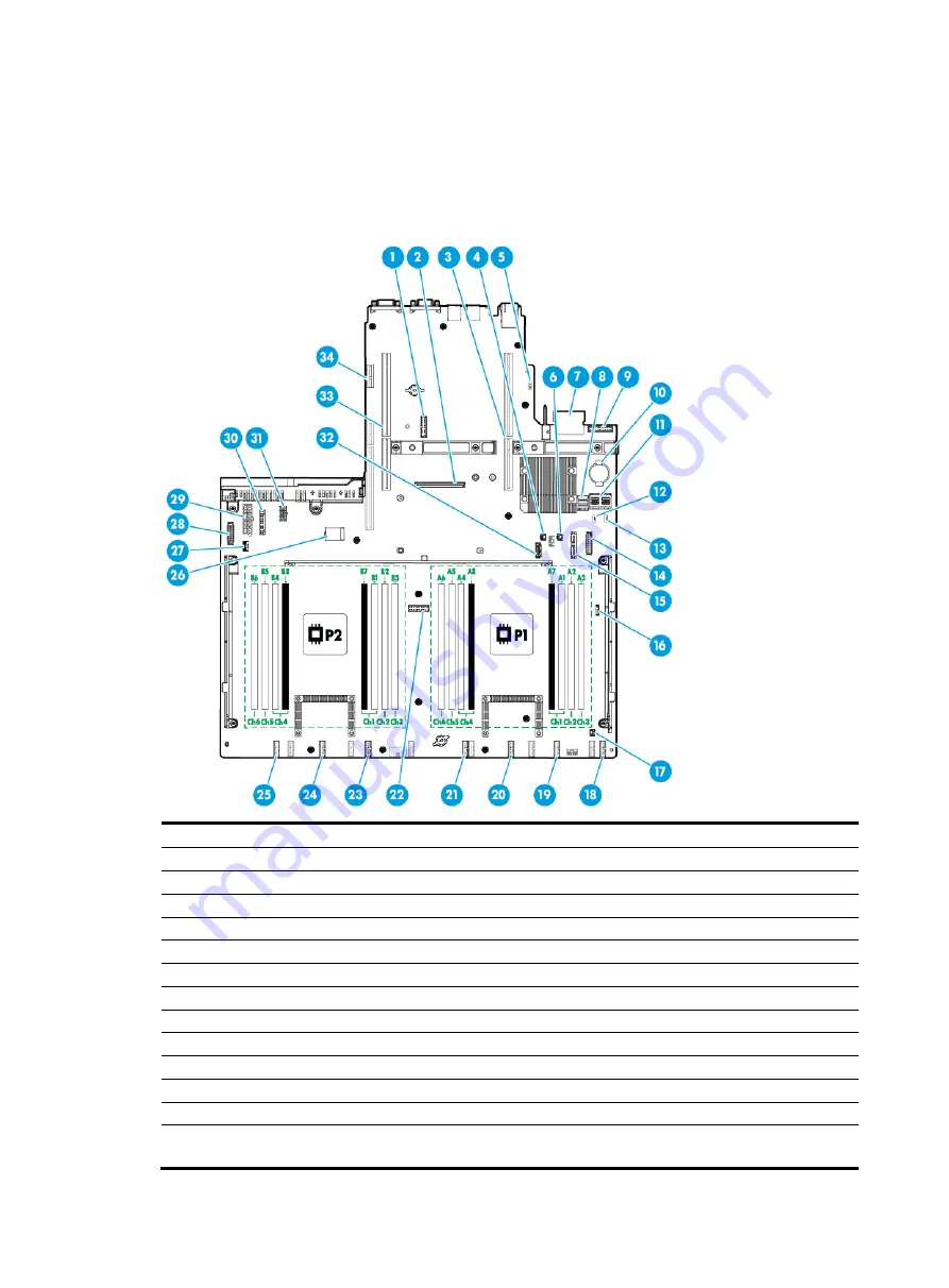 H3C UniServer R2700 G3 User Manual Download Page 168