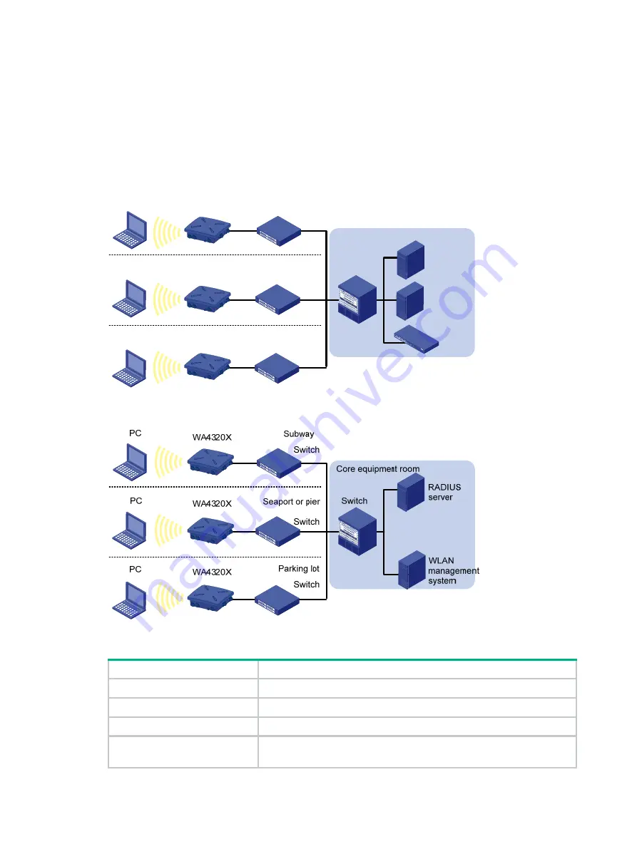 H3C WA4320X Скачать руководство пользователя страница 8