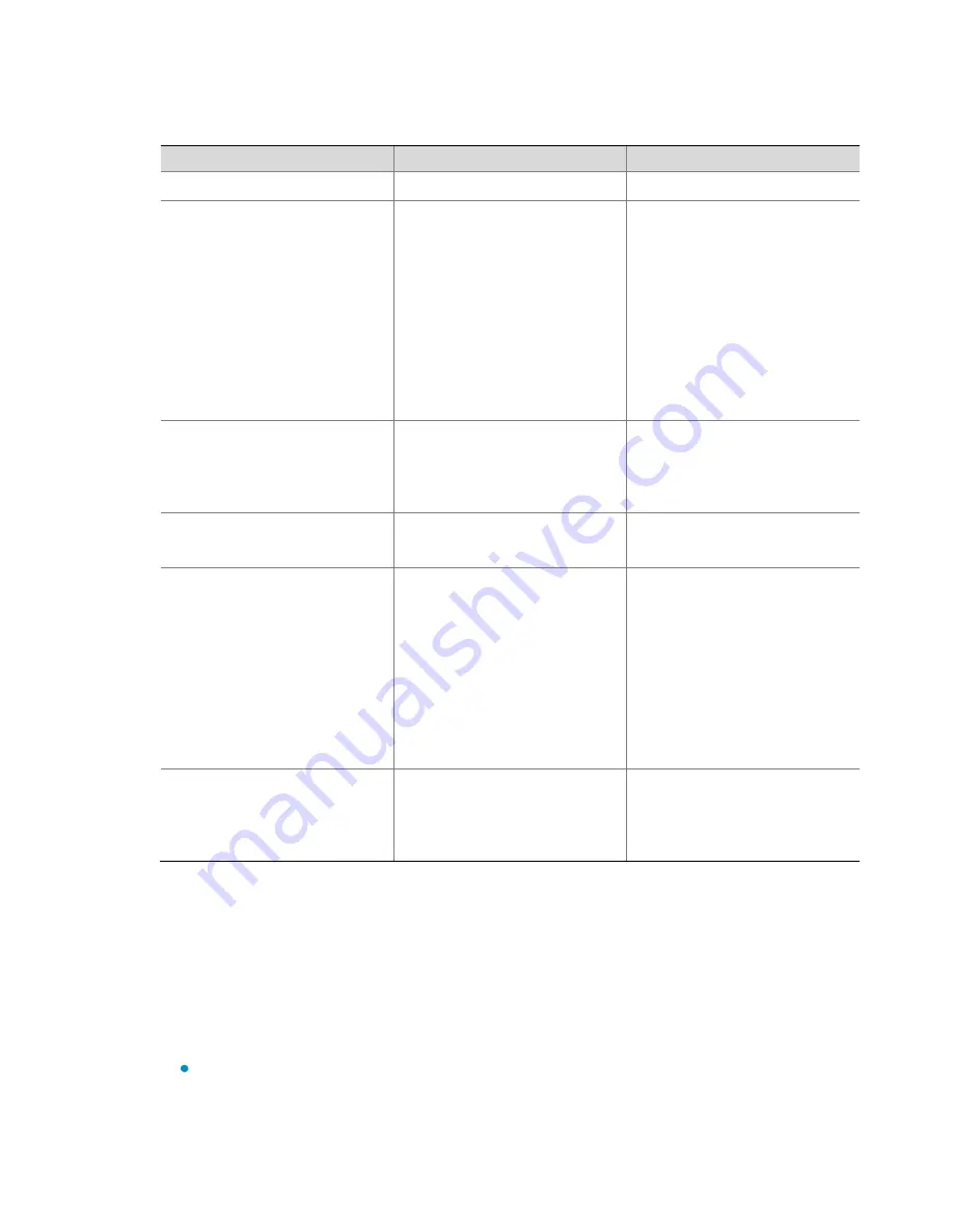 H3C WX Series Configuration Manual Download Page 19