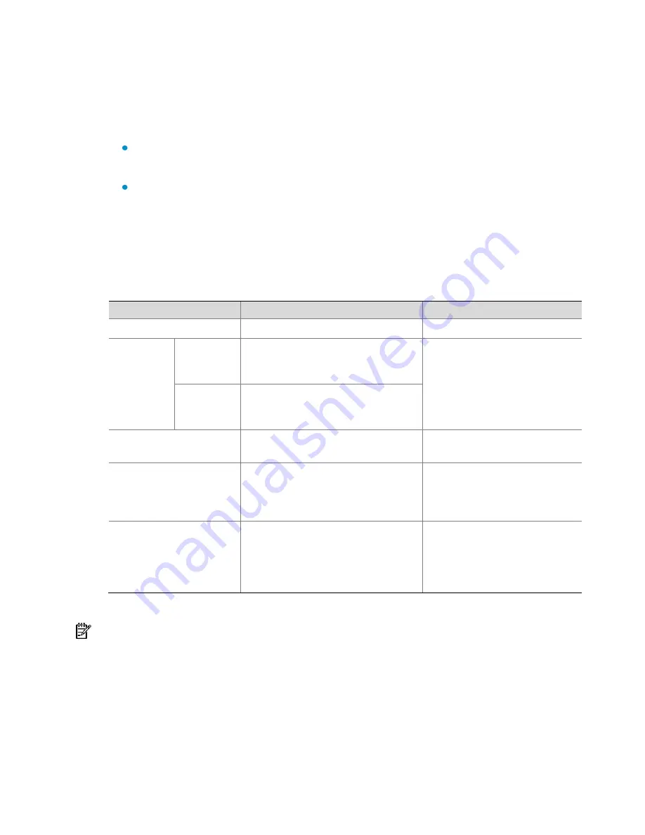 H3C WX Series Configuration Manual Download Page 32