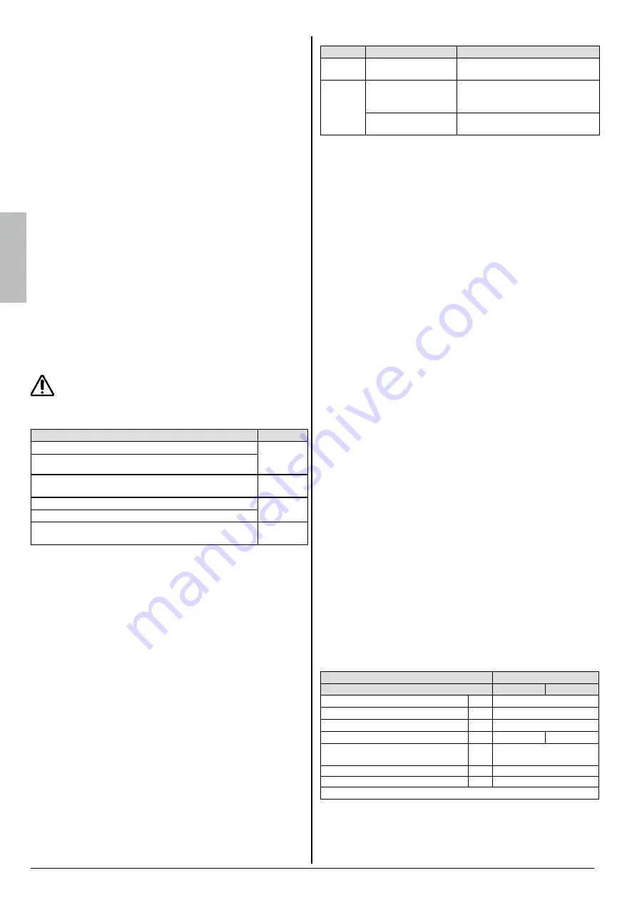 haacon 1098 Operating Manual Download Page 6