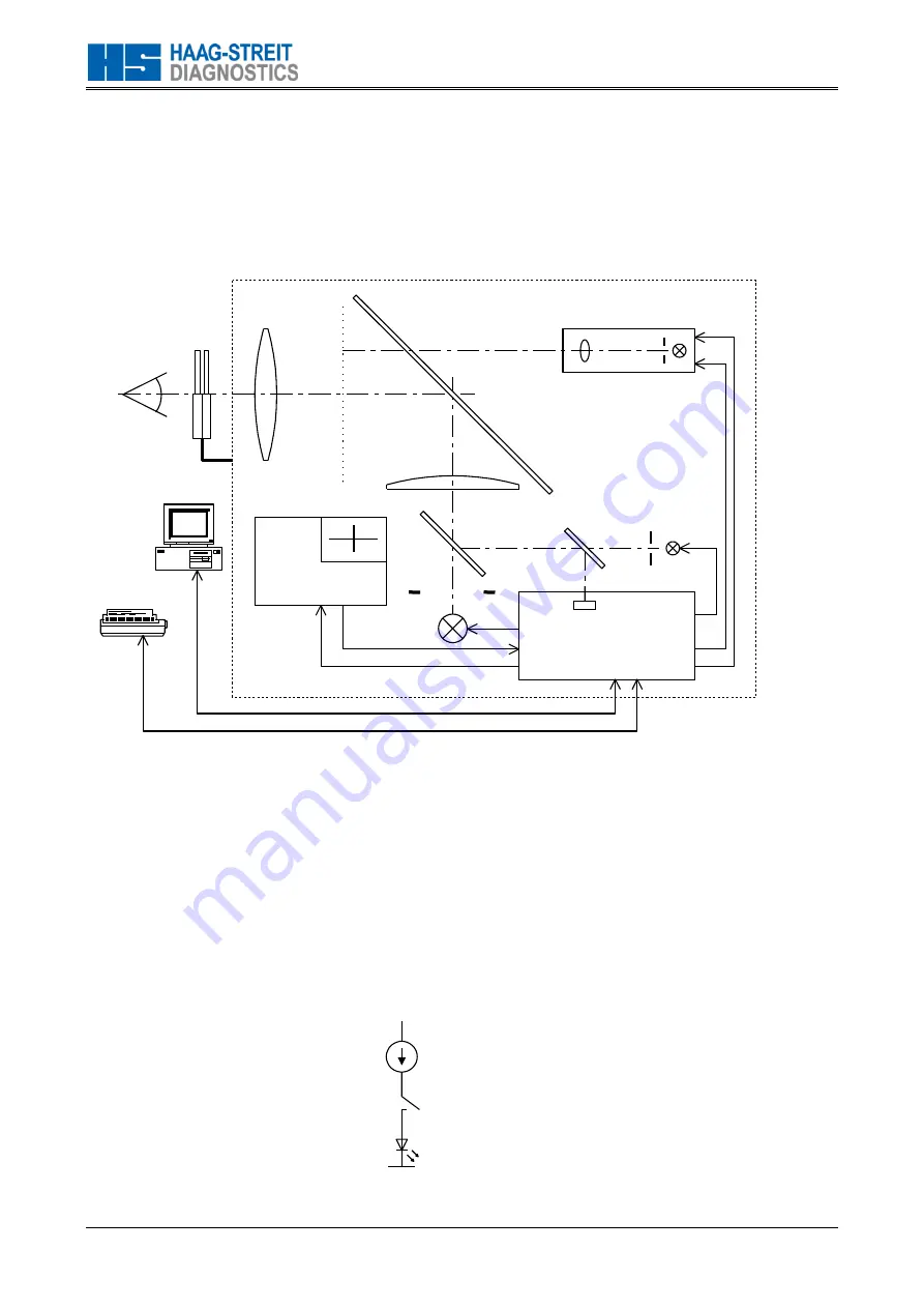 Haag-Streit OCTOPUS 300 Service Manual Download Page 12