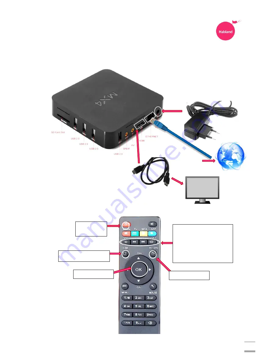 Habland Mx4 Скачать руководство пользователя страница 2