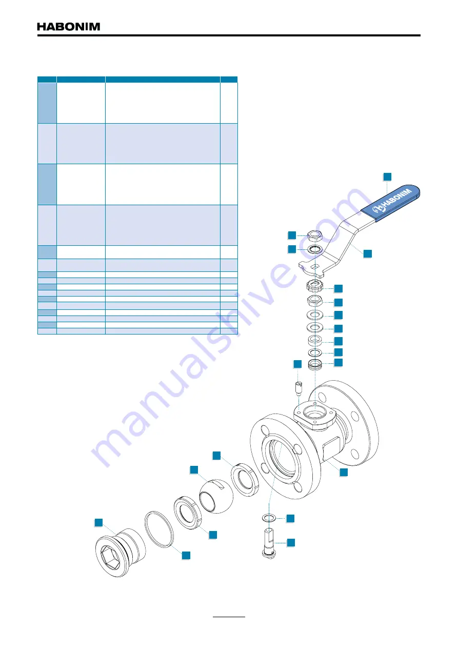 HABONIM 77 Series Operating Maintenance Installation Download Page 8