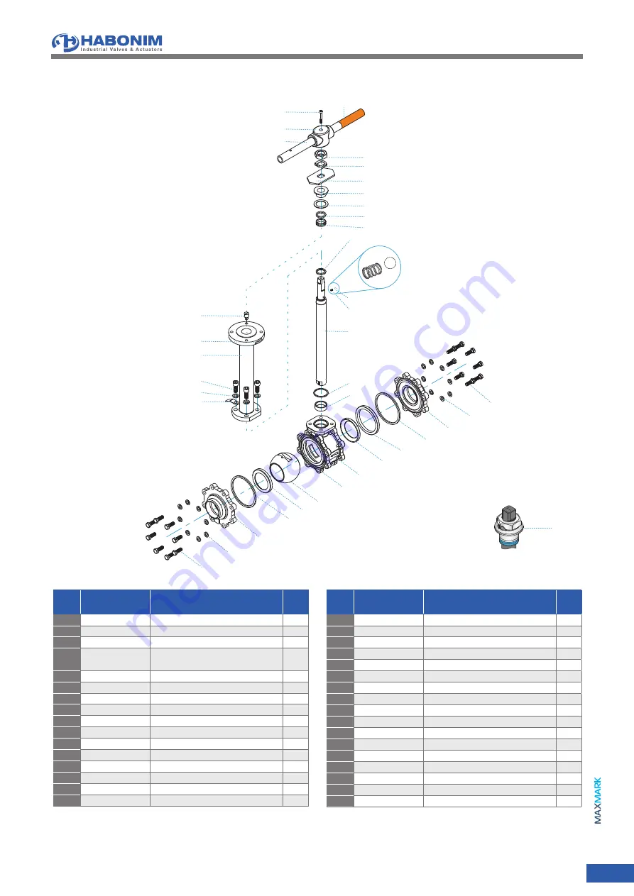 HABONIM C47C Installation, Operating, Maintenance Download Page 9