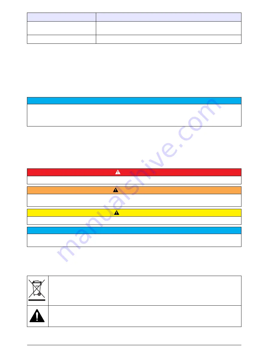 Hach 2200 PCX Basic User Manual Download Page 4