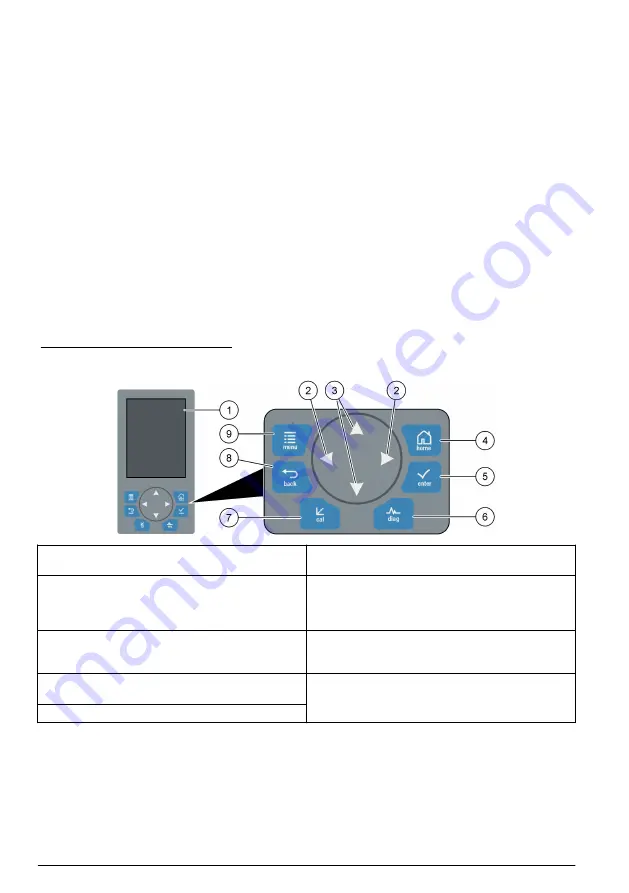 Hach 500sc SiO2 Operations Download Page 36