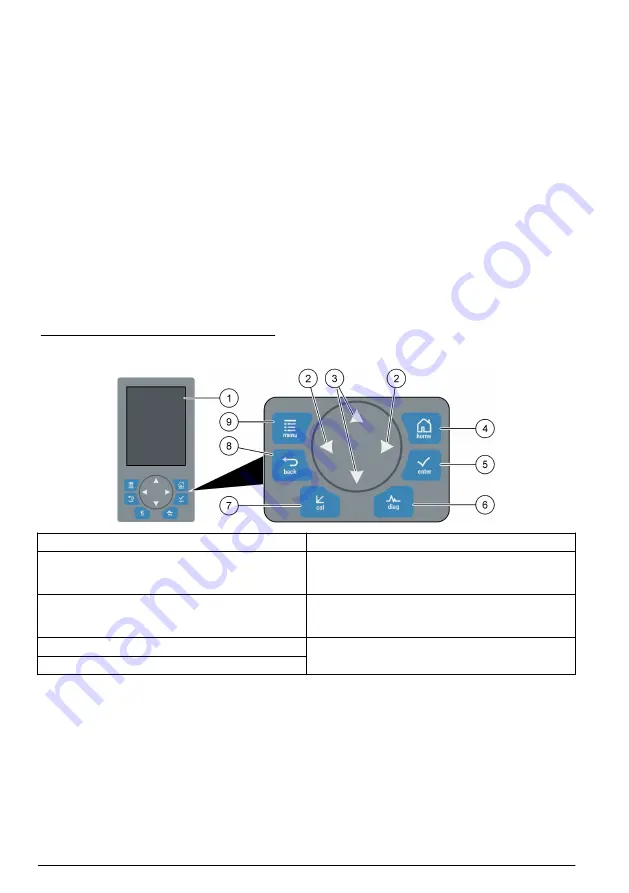 Hach 500sc SiO2 Operations Download Page 54