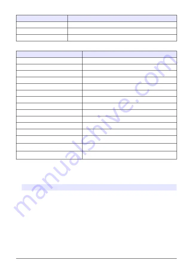 Hach 500sc SiO2 Operations Download Page 83