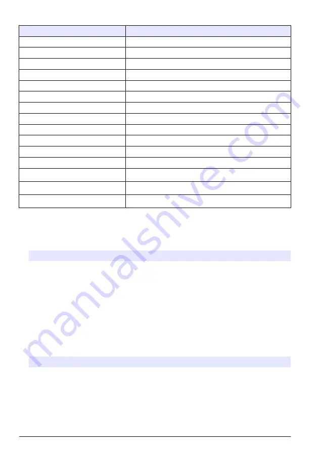 Hach 500sc SiO2 Operations Download Page 116