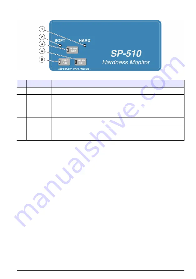 Hach 5410001 User Manual Download Page 19