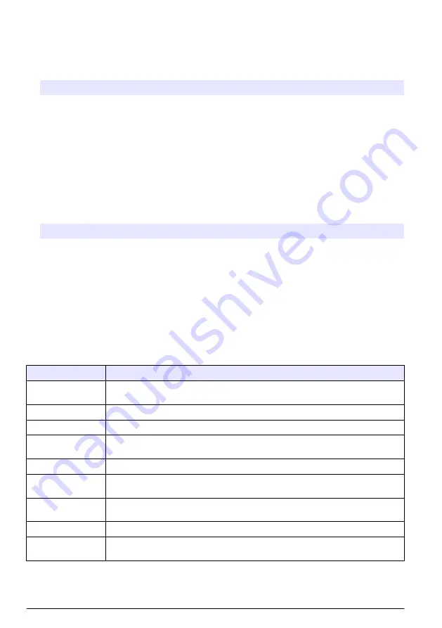 Hach 5500sc PO4 3-HR Operations Download Page 66