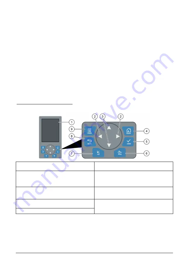 Hach 5500sc PO4 3-HR Скачать руководство пользователя страница 71