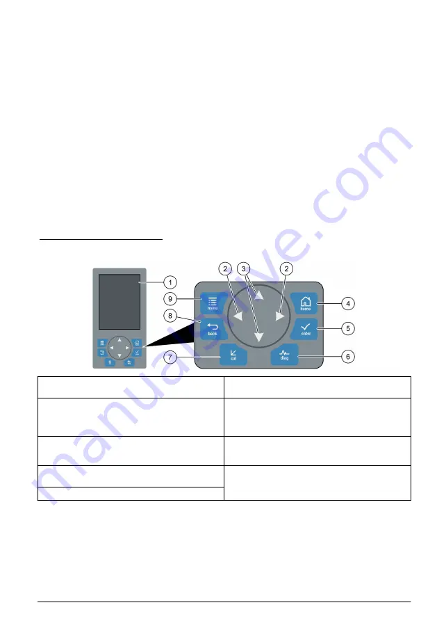 Hach 5500sc PO4 3-HR Скачать руководство пользователя страница 89