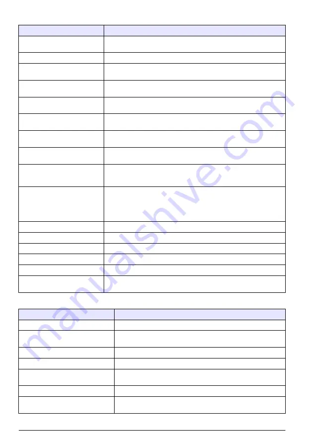 Hach 5500sc PO4 3-HR Operations Download Page 222