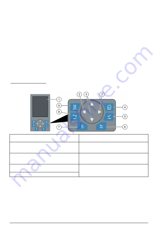 Hach 5500sc PO4 3-HR Скачать руководство пользователя страница 226