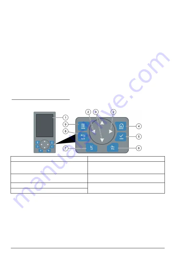 Hach 5500sc PO4 3-HR Скачать руководство пользователя страница 278