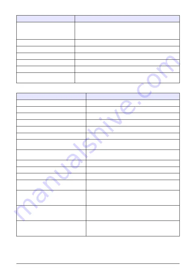 Hach 5500sc PO4 3-HR Operations Download Page 309