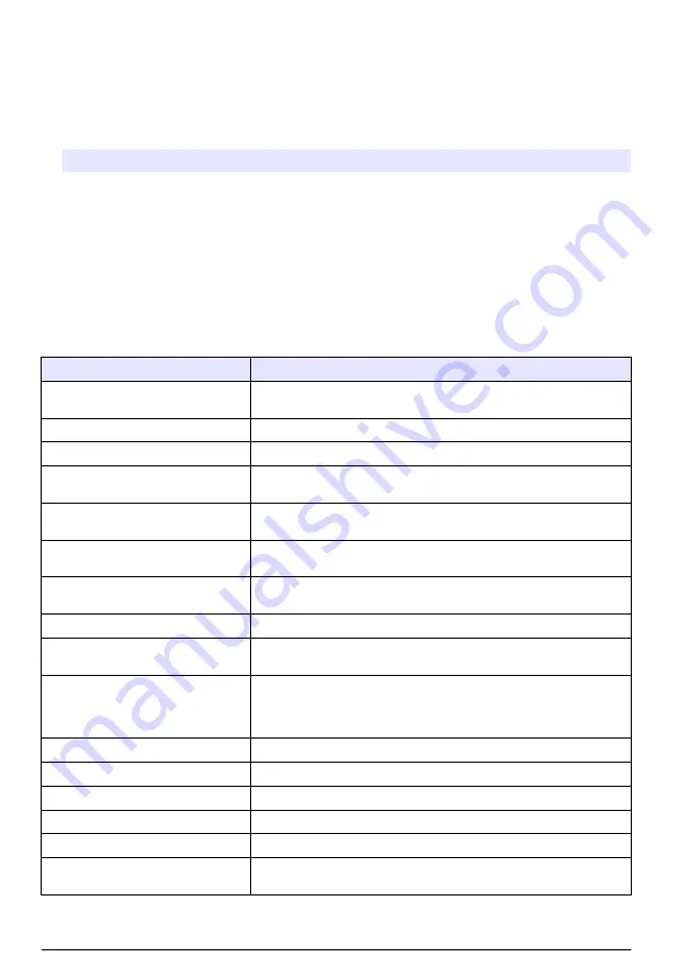 Hach 5500sc PO4 3-HR Operations Download Page 326