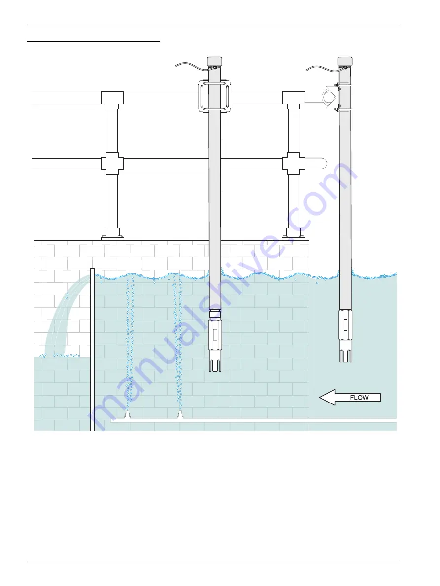 Hach 5740sc User Manual Download Page 12