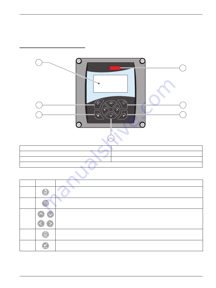 Hach 5740sc User Manual Download Page 13