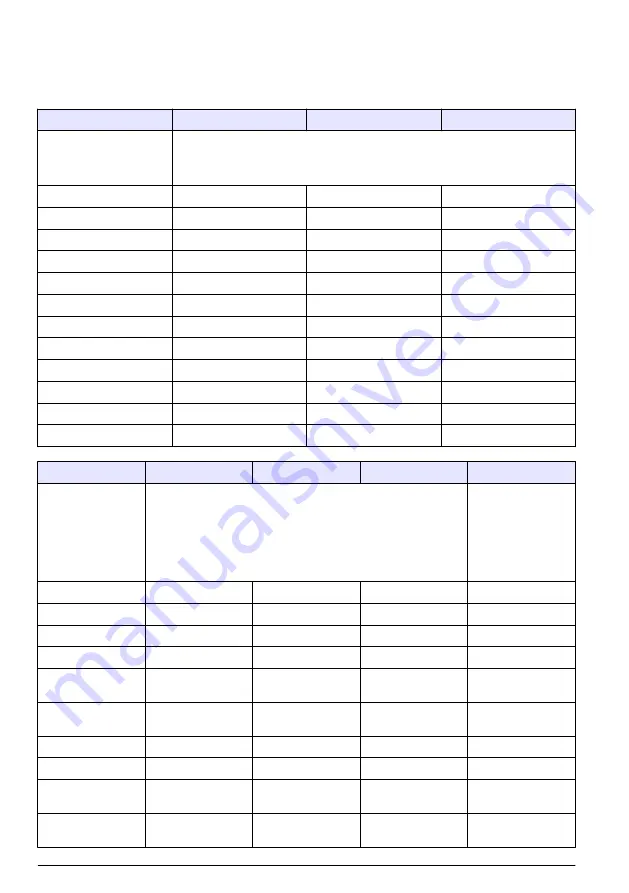 Hach 8398 Series User Manual Download Page 22