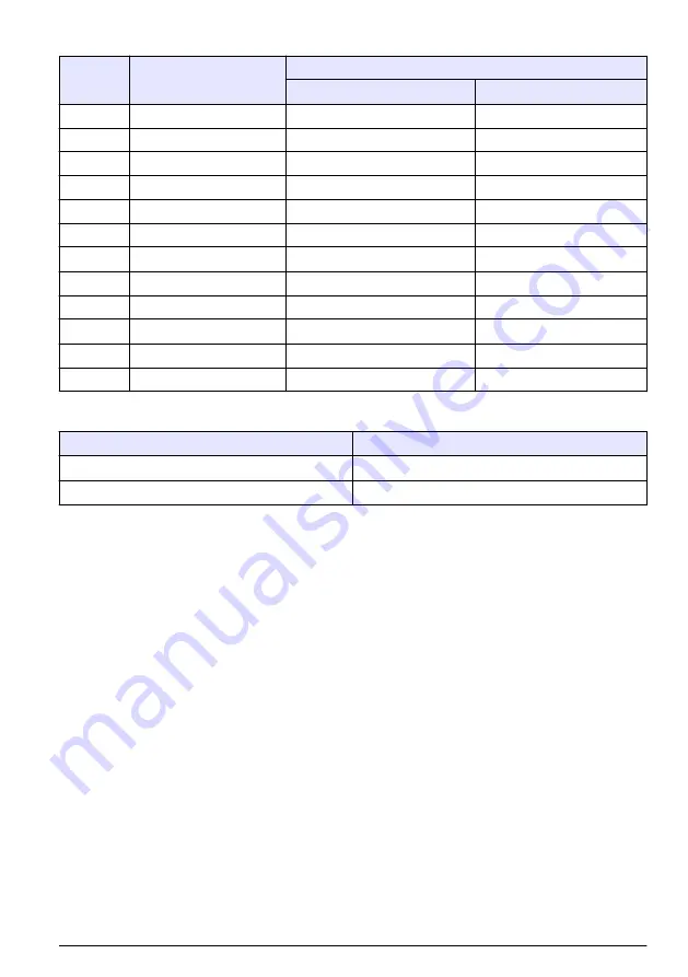 Hach 8398 Series User Manual Download Page 67