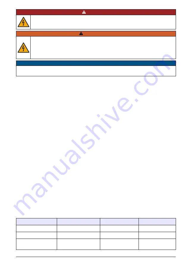 Hach 9586sc Basic User Manual Download Page 35