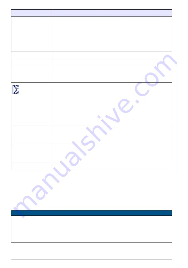 Hach 9586sc Basic User Manual Download Page 76