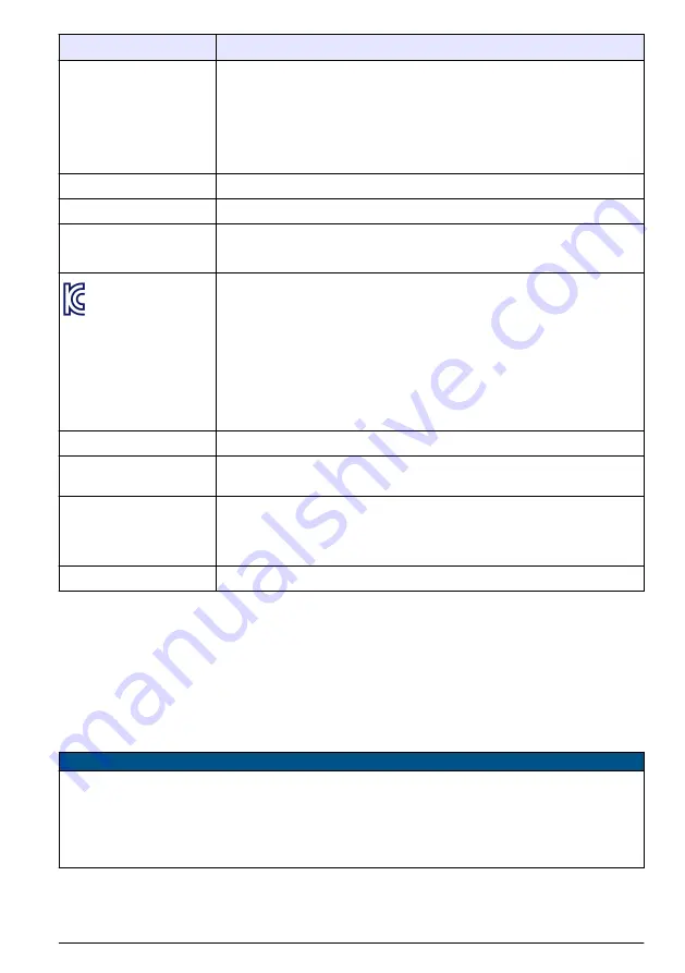 Hach 9586sc Basic User Manual Download Page 125