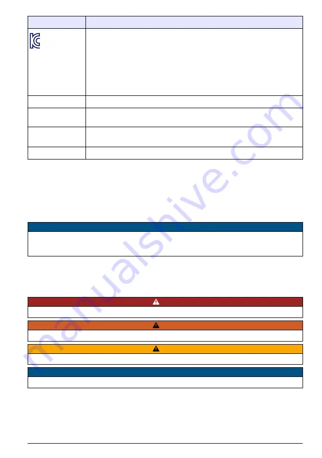 Hach 9586sc Basic User Manual Download Page 149