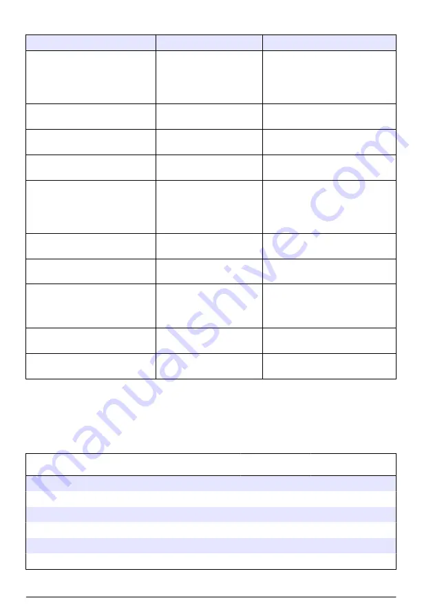 Hach 9586sc Basic User Manual Download Page 284